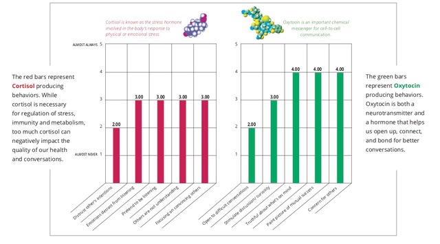 C IQMarketingFlyerCHART