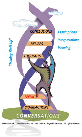 c iq2018 ladderofconclusions 5.1